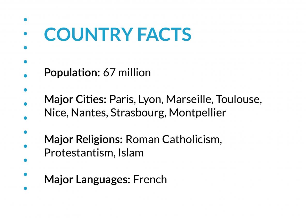 Country Facts: Population: 67 million  Major Cities: Paris, Lyon, Toulouse, Nice, Nantes, Strasbourg, Montpellier. Major Religions: Roman Catholicism, Protestantism, Islam. Major Languages: French